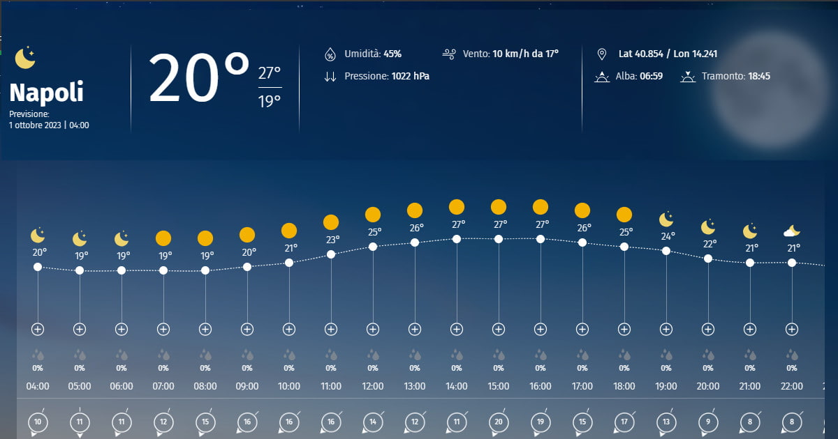 Meteo Napoli 1 Ottobre 2023