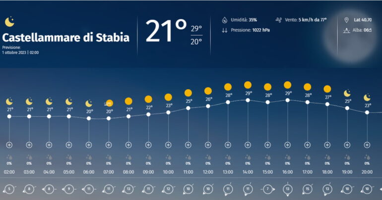 1 Ottobre 2023 Meteo, Polline e Aria a Castellammare di Stabia