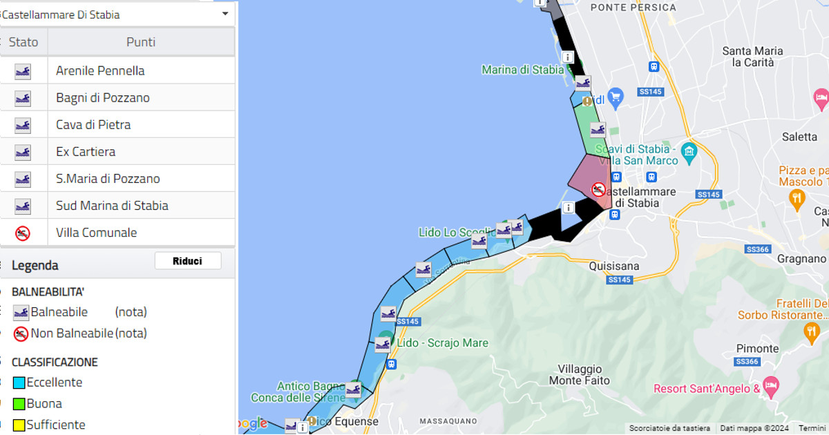 Qualità delle Acque a Castellammare di Stabia