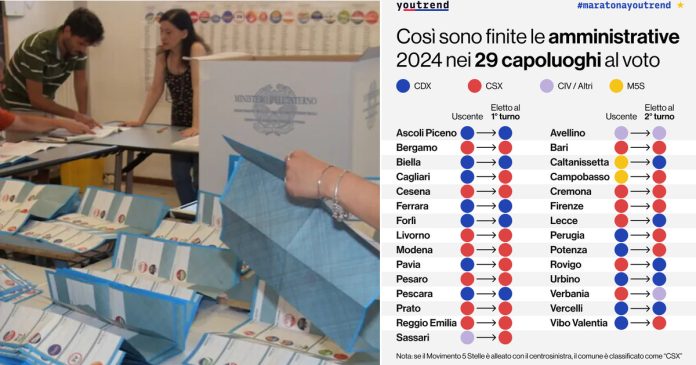 Esito delle comunali 2024 dopo i ballottaggi, il centrosinistra vince 17-10 sul centrodestra