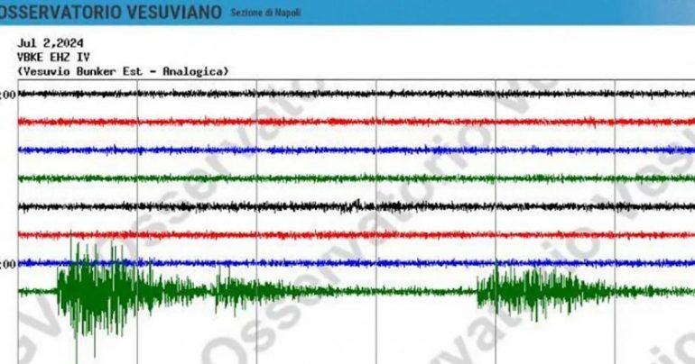 Sciame sismico ai Campi Flegrei: quattro scosse in quattro minuti. Dettagli e Analisi Tecnica delle Recenti Scosse