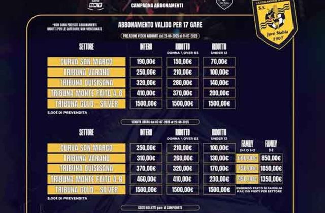 Juve Stabia, dopo aver raggiunto quota 1836 è stata prorogata la campagna abbonamenti: Dove Ti Potrò Baciare