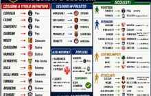 Calciomercato Juve Stabia 2026-2027 Sitonews