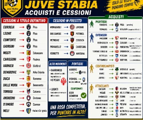 Calciomercato Juve Stabia 2026-2027 Sitonews