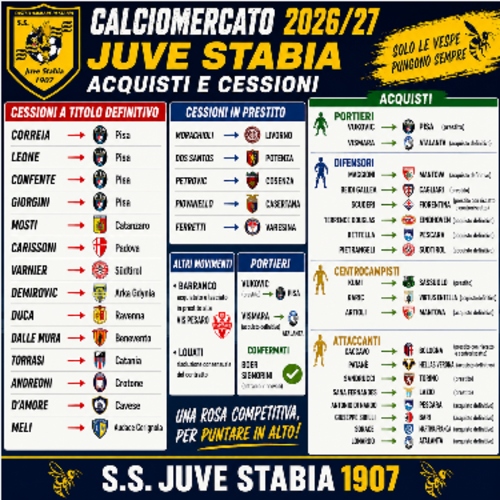 Calciomercato Juve Stabia 2026-2027 Sitonews