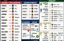 Scheda Calciomercato